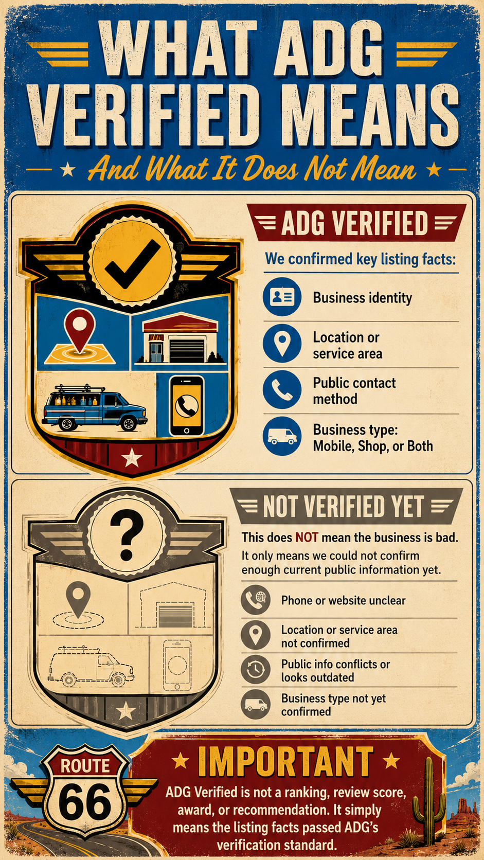 ADG verification infographic showing the four facts checked: identity, location or service area, public contact method, and business type
